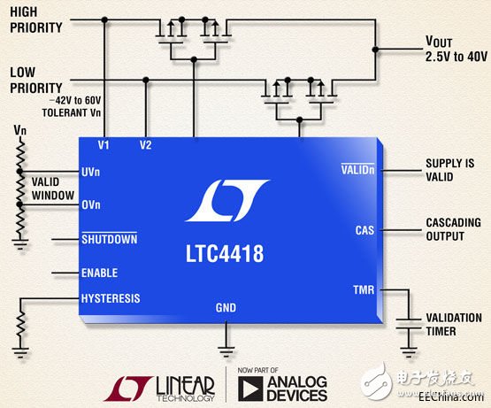 凌力爾特公司推出適用于 2.5V 至 40V 系統的雙輸入電源優先級排序器 LTC4418