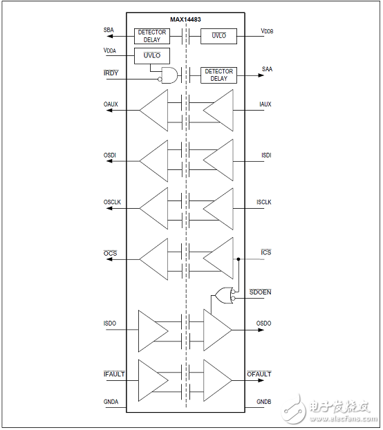 MAX14483優(yōu)勢和特性/應(yīng)用電路_評估板MAX14483 EVK電路圖及PCB設(shè)計(jì)圖