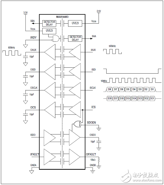 MAX14483優(yōu)勢和特性/應(yīng)用電路_評估板MAX14483 EVK電路圖及PCB設(shè)計(jì)圖