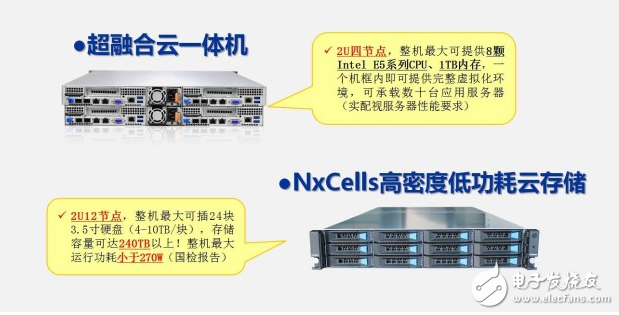 瑞馳打破IDC困局，實現運營商利潤最大化！