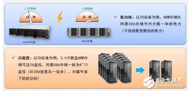 瑞馳打破IDC困局，實現運營商利潤最大化！