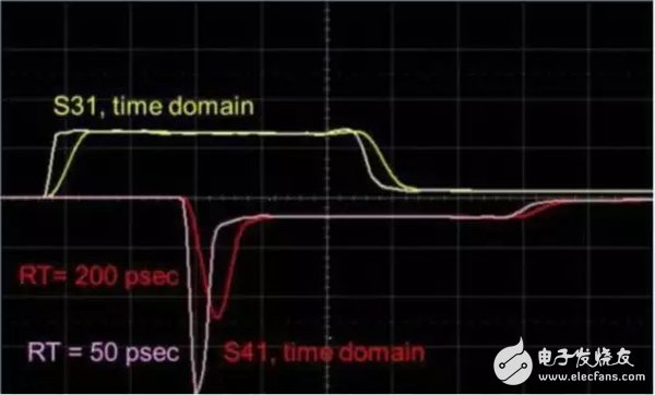 大神教你，利用S參數(shù)來描述PCB串?dāng)_