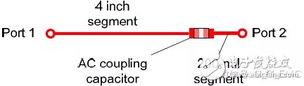 一文教會你AC耦合電容組裝結構的優化