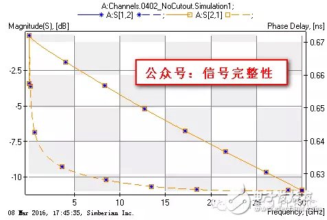 一文教會你AC耦合電容組裝結構的優化