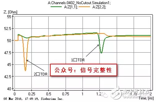 一文教會你AC耦合電容組裝結構的優化