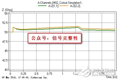 一文教會你AC耦合電容組裝結構的優化