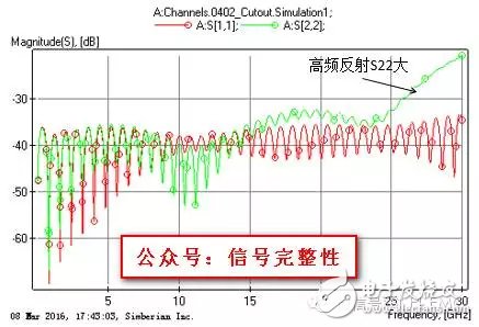 一文教會你AC耦合電容組裝結構的優化