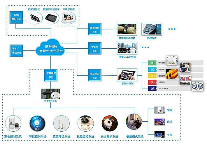 基于AVR技術的智能家居管理系統介紹