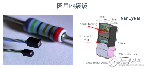 ams專注于傳感器領域，致力于提供差異化解決方案