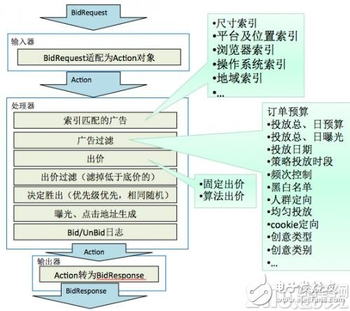 不難學！一文讀懂系統技術架構-DSP