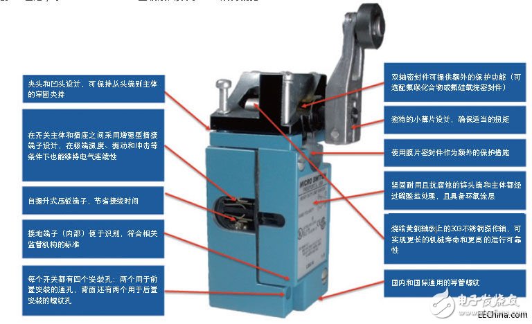 限位開關(guān)的用途及使用時遇到的情況