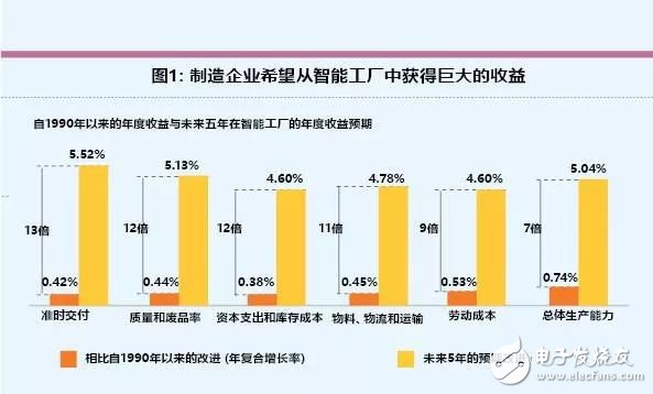 智能工廠未來的制造業(yè)發(fā)展趨勢(shì)