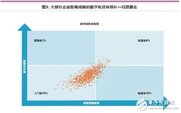 智能工廠未來的制造業(yè)發(fā)展趨勢(shì)