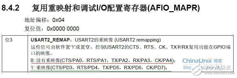 基于STM32F103ZE的USART2 端口時鐘