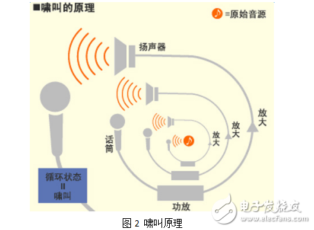 EasyEDA設計的FM1188對講系統回音原理