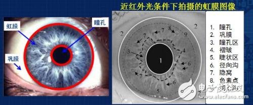 什么是虹膜識別，了解三星發布的新手機虹膜解鎖