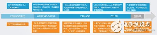 隨著智能安防理念的不斷深入，預(yù)計2022年安防達到萬億市場