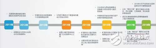 隨著智能安防理念的不斷深入，預(yù)計2022年安防達到萬億市場