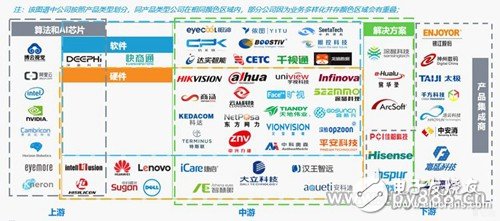 隨著智能安防理念的不斷深入，預(yù)計2022年安防達到萬億市場