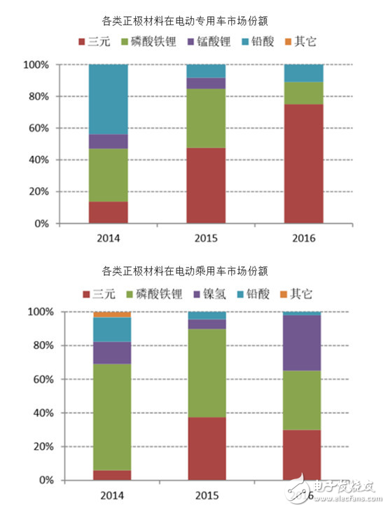 沃特瑪墜落之路，未來該如何自救