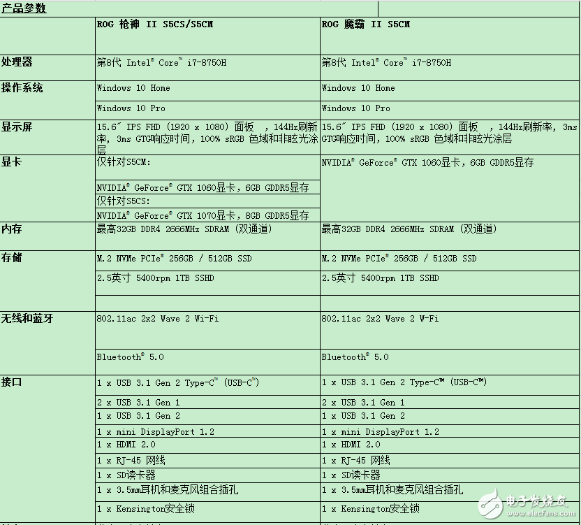 華碩在臺北電腦展上面發布了兩款新的ROG玩家國度游戲筆記本，專為游戲玩家打造