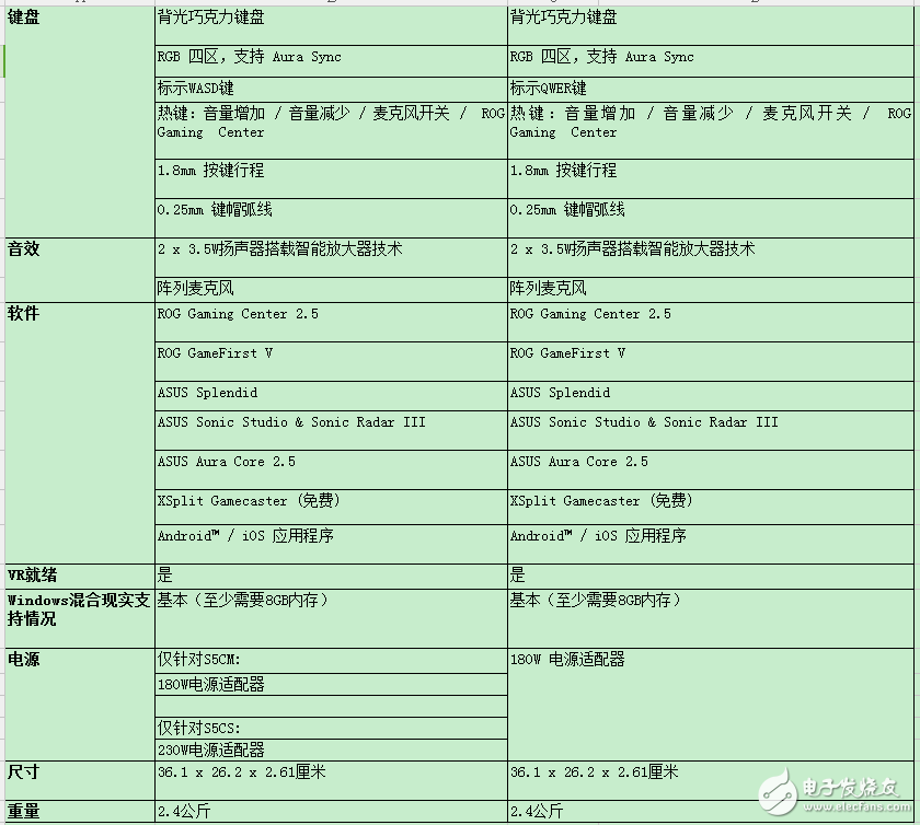 華碩在臺北電腦展上面發布了兩款新的ROG玩家國度游戲筆記本，專為游戲玩家打造