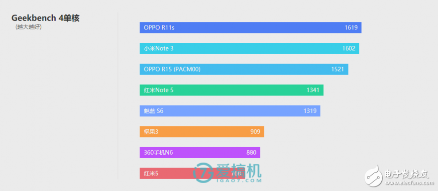 OPPO R15標準版評測