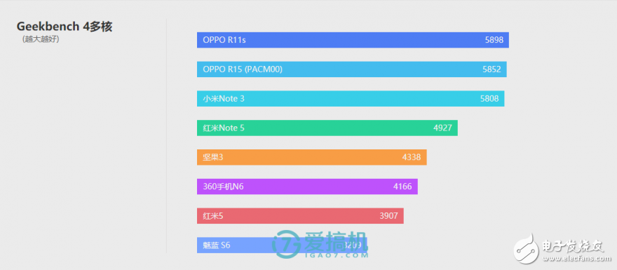 OPPO R15標準版評測