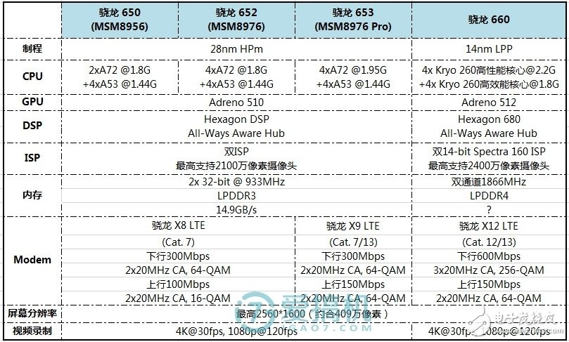 5000mAh大電池！--360N7手機評測