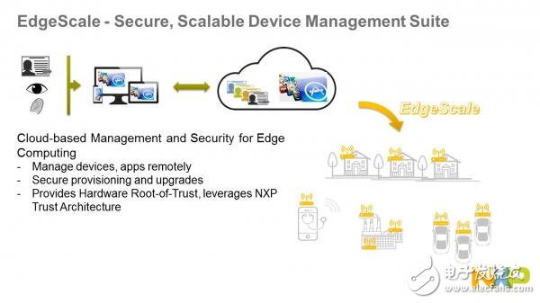 恩智浦加速推進(jìn)安全邊緣解決方案_獲得各大OEM和ODM的支持
