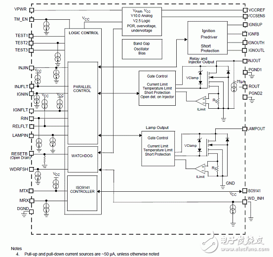 MM912－S812小型摩托車引擎ECU參考設計（特性_系統框圖_電路圖_pcb元件布局）