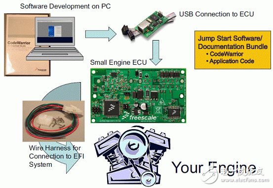 MM912－S812小型摩托車引擎ECU參考設計（特性_系統框圖_電路圖_pcb元件布局）