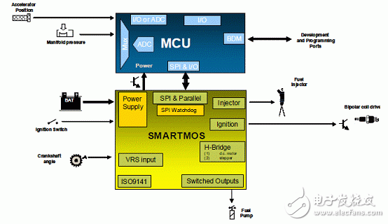 MM912－S812小型摩托車引擎ECU參考設計（特性_系統框圖_電路圖_pcb元件布局）