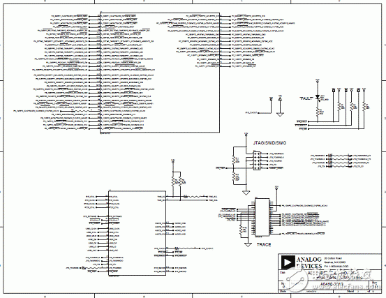 基于ADSP－BF70x Blackfin處理器系列開發方案詳解