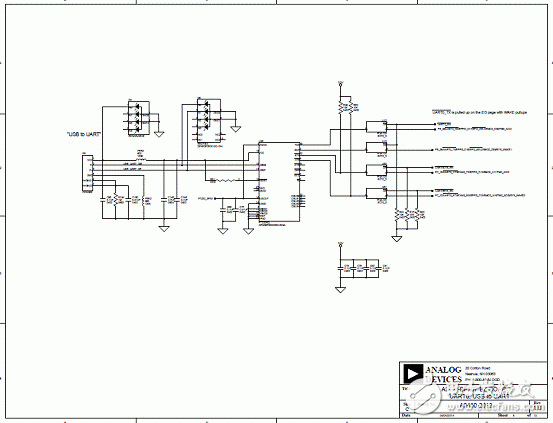 基于ADSP－BF70x Blackfin處理器系列開發方案詳解