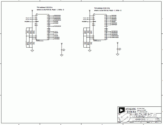 基于ADSP－BF70x Blackfin處理器系列開發方案詳解