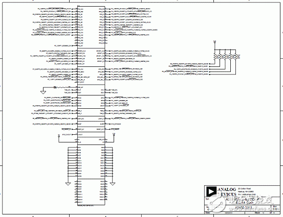 基于ADSP－BF70x Blackfin處理器系列開發方案詳解