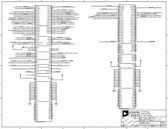 基于ADSP－BF70x Blackfin處理器系列開發方案詳解