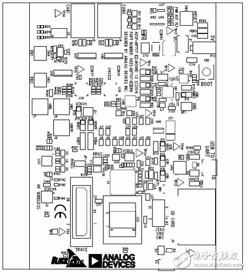 基于ADSP－BF70x Blackfin處理器系列開發方案詳解