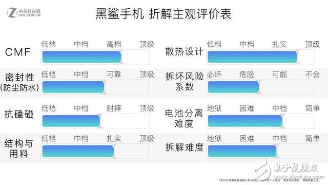 黑鯊手機全網首拆