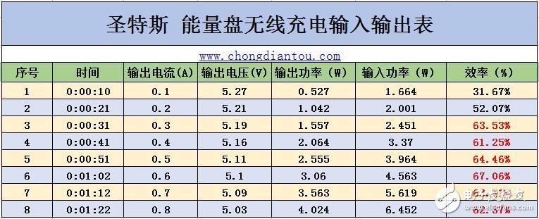圣特斯無線智能漫熱杯測評：智能電子與傳統陶瓷的完美融合！
