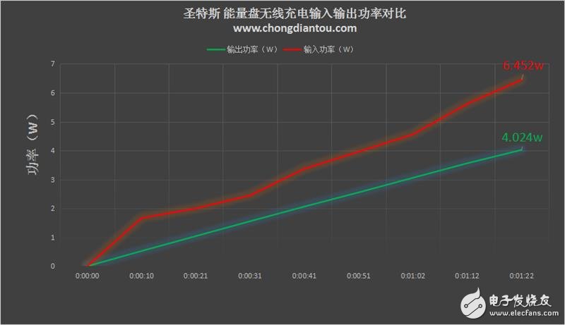 圣特斯無線智能漫熱杯測評：智能電子與傳統陶瓷的完美融合！