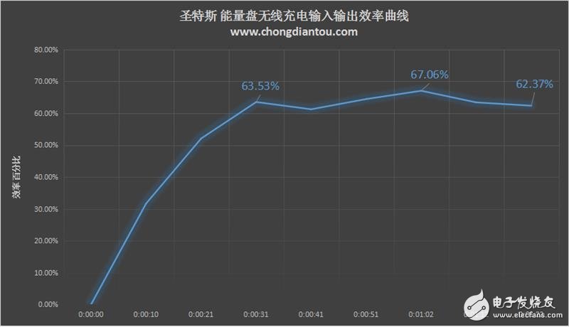 圣特斯無線智能漫熱杯測評：智能電子與傳統陶瓷的完美融合！