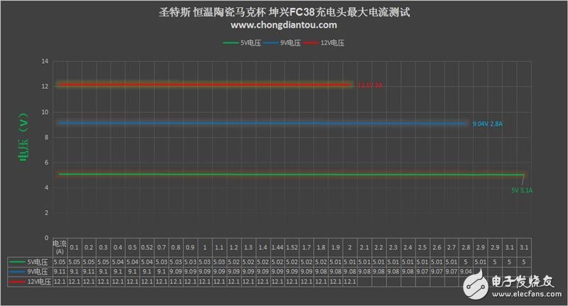 圣特斯無線智能漫熱杯測評：智能電子與傳統陶瓷的完美融合！