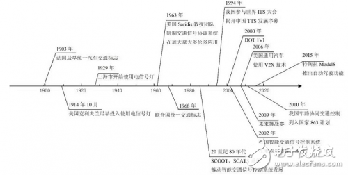 回顧無人駕駛發(fā)展歷程