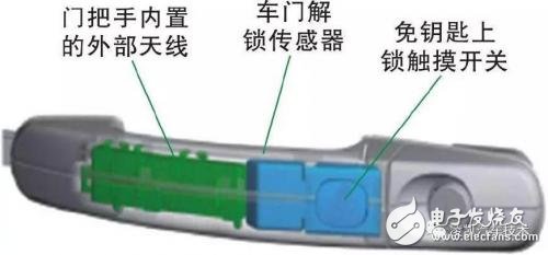淺析無鑰匙進(jìn)入系統(tǒng)的功能