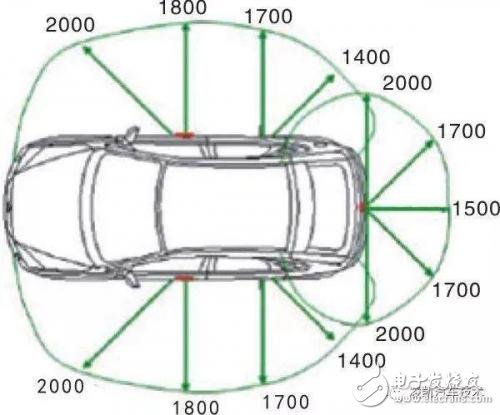 淺析無鑰匙進(jìn)入系統(tǒng)的功能