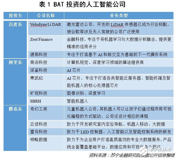 AI獨角獸都被BAT鎖定了嗎？