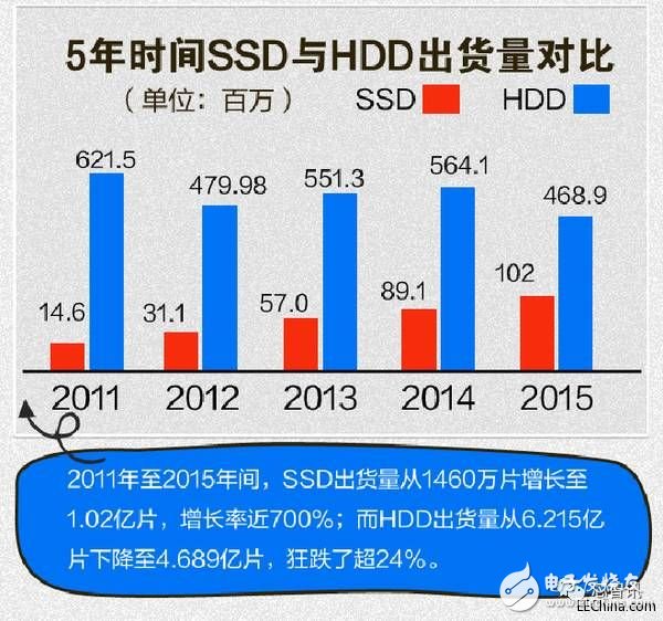 傳希捷蘇州工廠正式解散 HHD機(jī)械硬盤前途難測