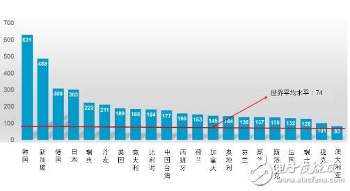 全球生產自動化加速發展_各國機器人銷量分析